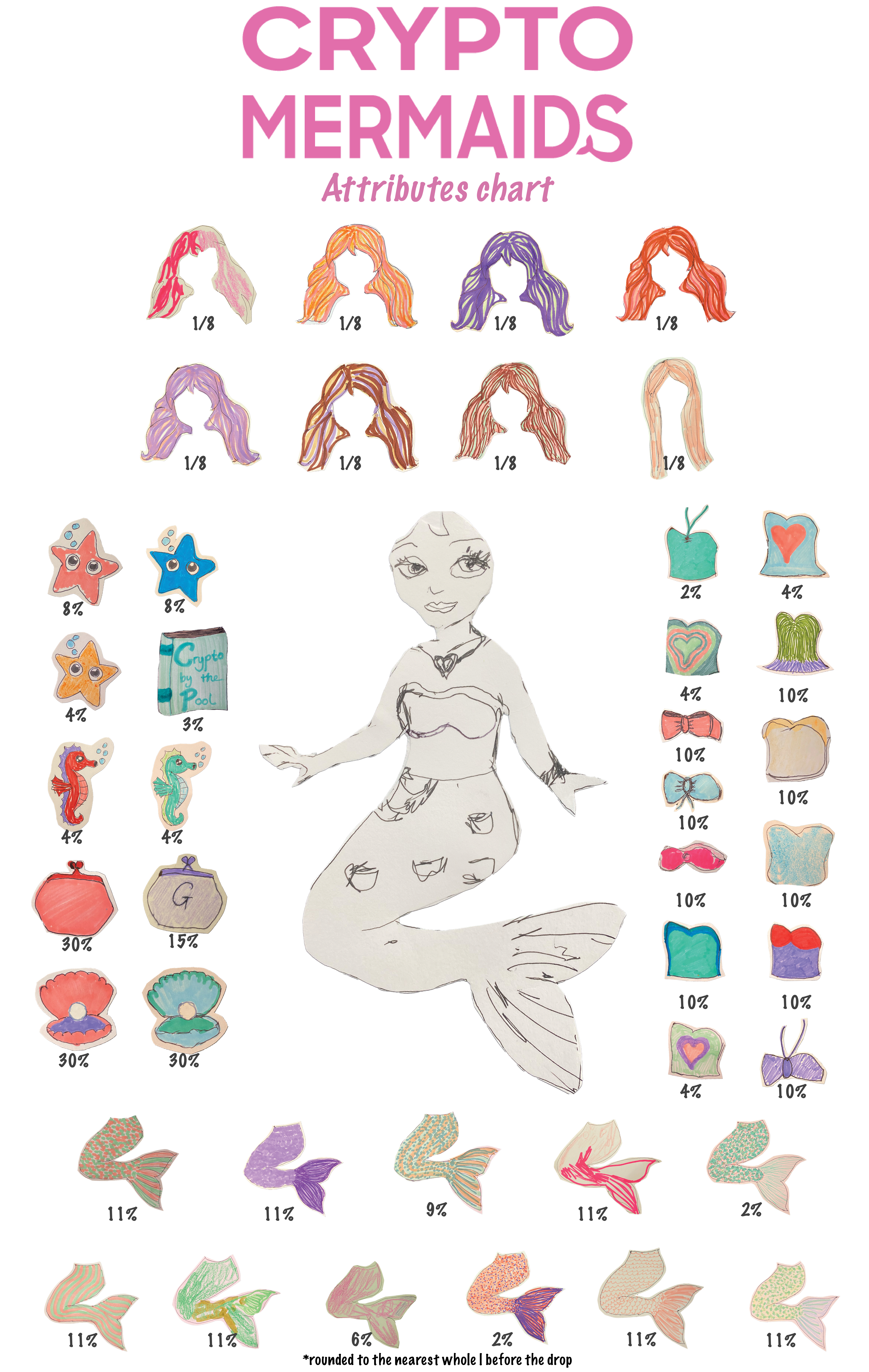 Crypto Mermaid attributes