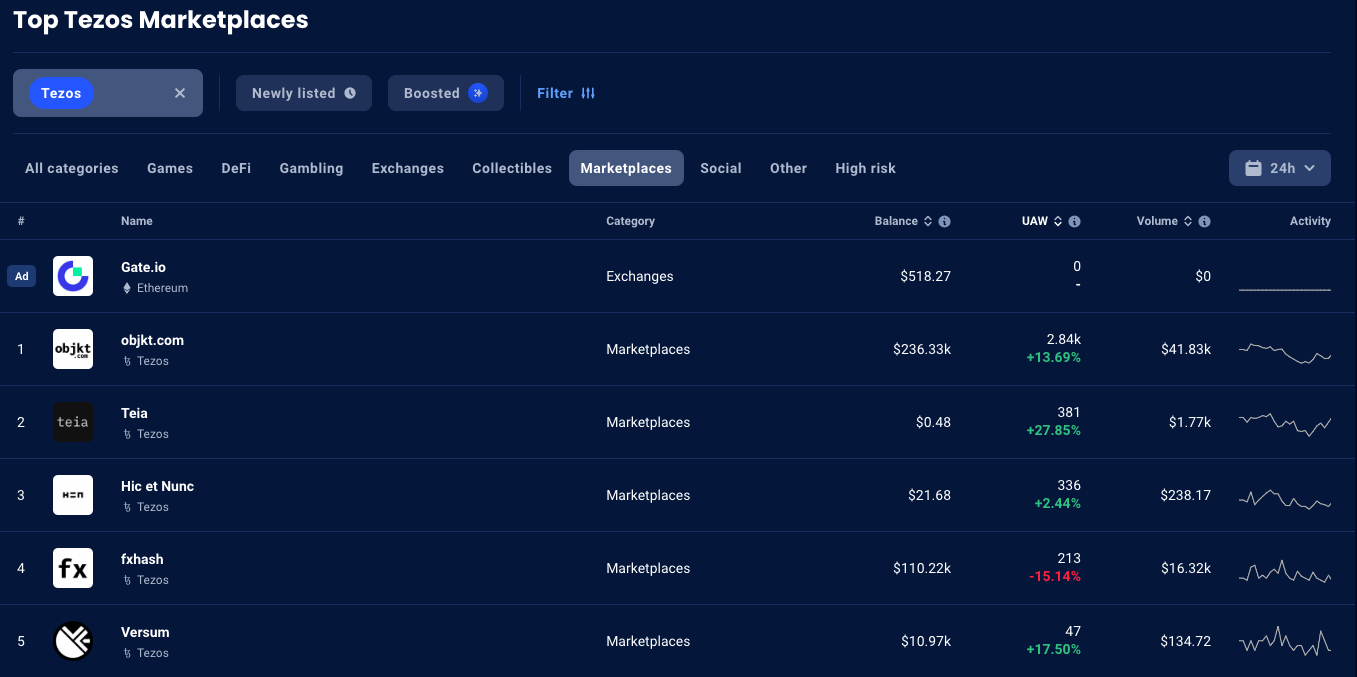 https://dappradar.com/rankings/protocol/tezos/category/marketplaces
