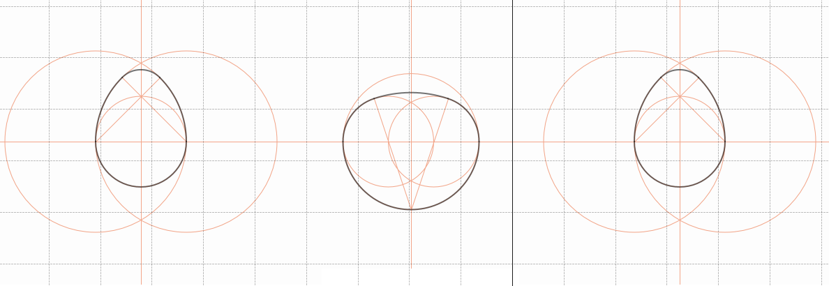 Euclidean Eggs