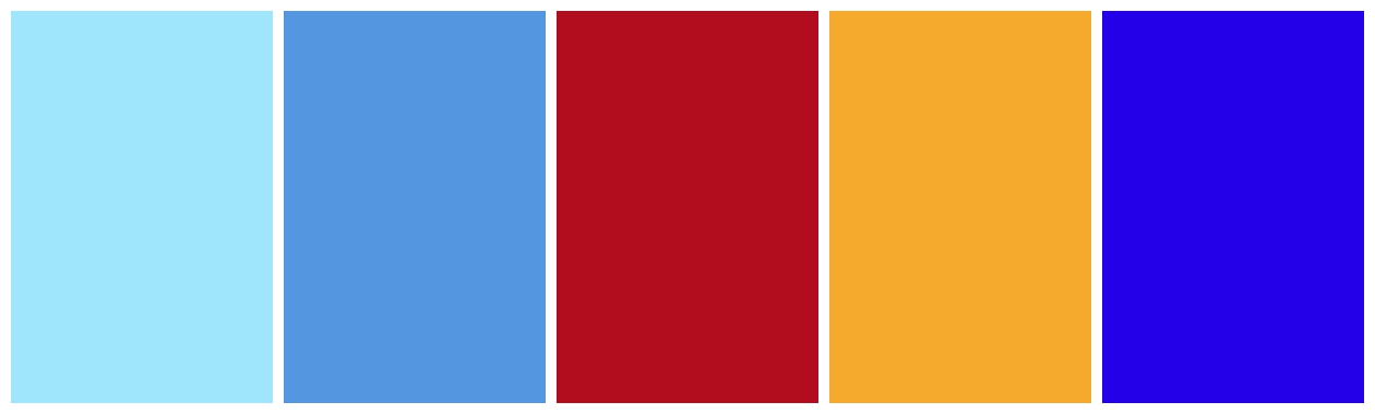 It is an abstract painting of a wall in different colors.