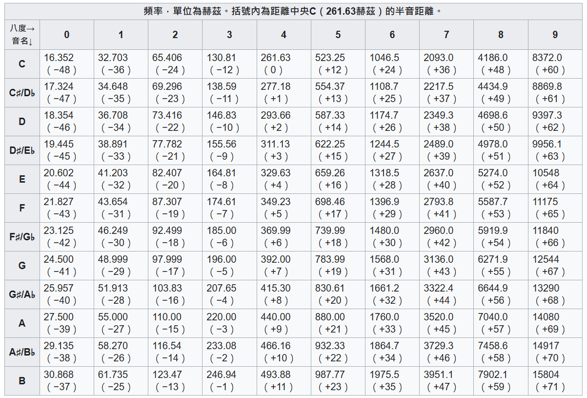 擷取自維基百科