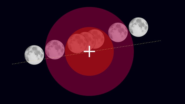 The image shows the Moon passing through Earth's shadow during the lunar eclipse on March 13-14, 2025. (Vito Technology, Inc. ©)