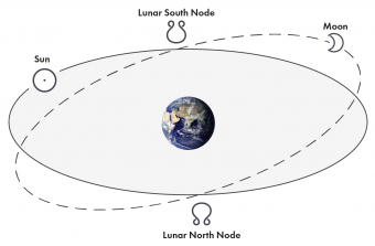 https://www.lovetoknow.com/life/astrology/what-is-lunar-north-node-astrology