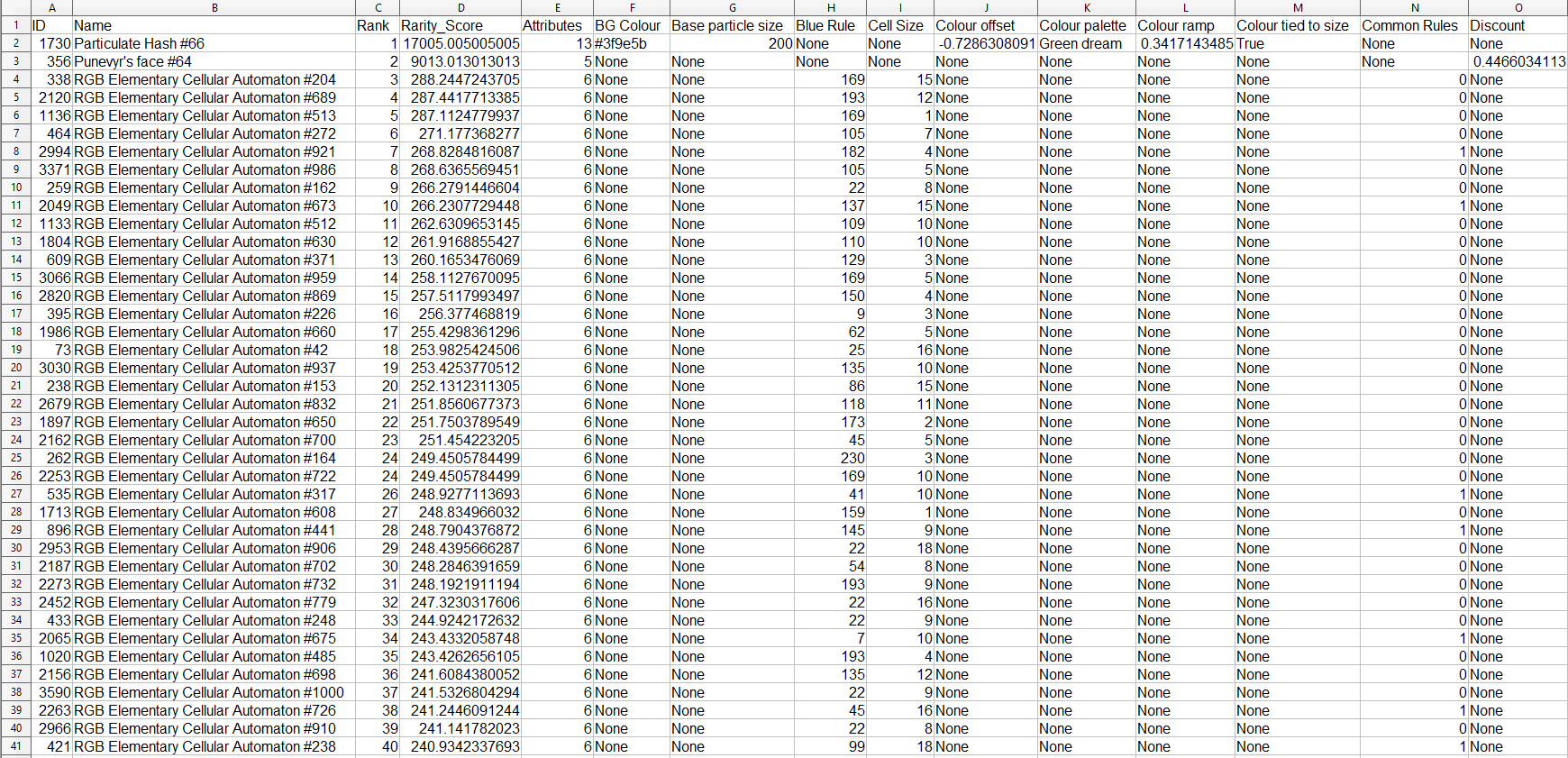Screenshot of Rarity Guide for Project #2 on fx(hash)