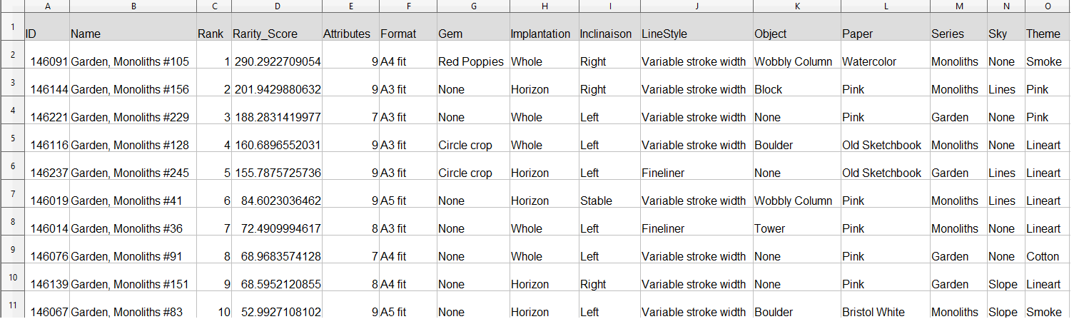 Screenshot shows attribute values and score for top 10 tokens