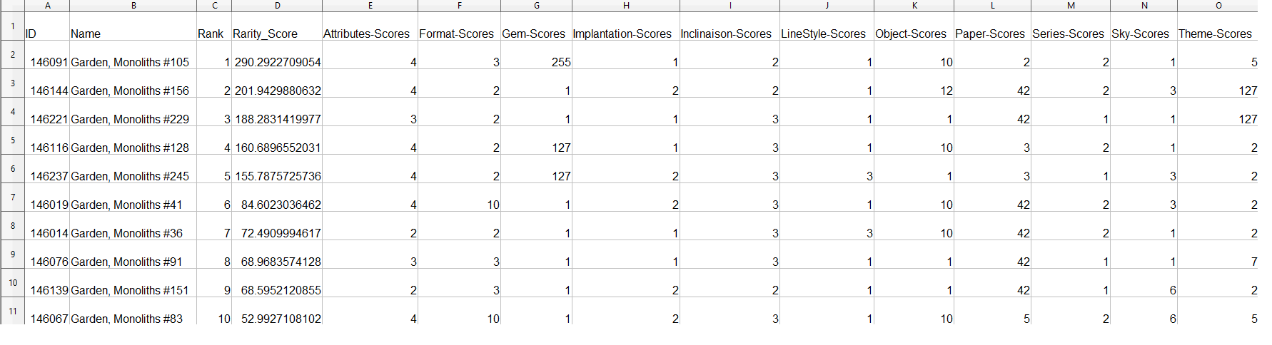 Screenshot shows score details by attribute for top 10 tokens