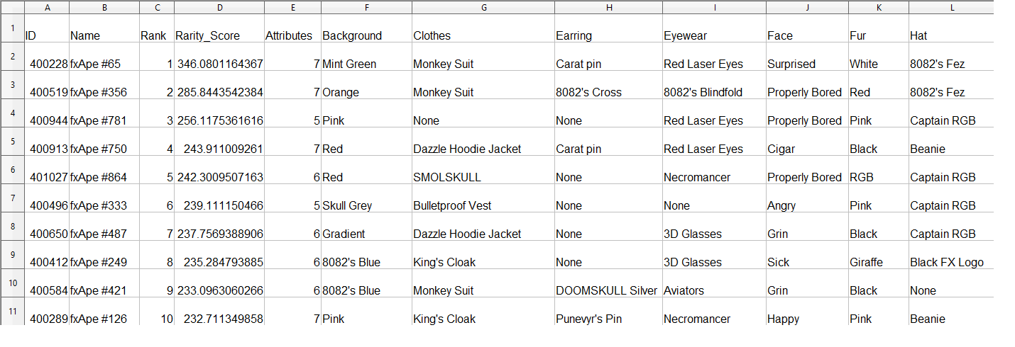 Screenshot shows attribute values and score for top 10 tokens