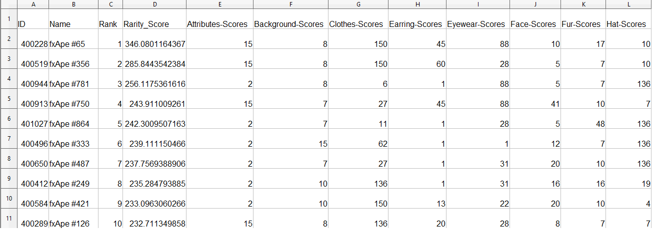 Screenshot shows score details by attribute for top 10 tokens