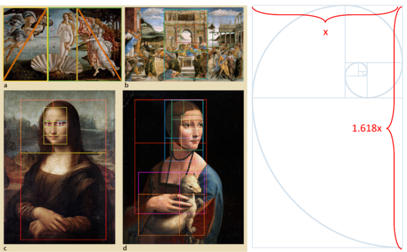 Left: great masterpieces from Renaissance showing the use of golden ratio (LUISI, 2017). Right: A still clean white setup showing the golden spiral.