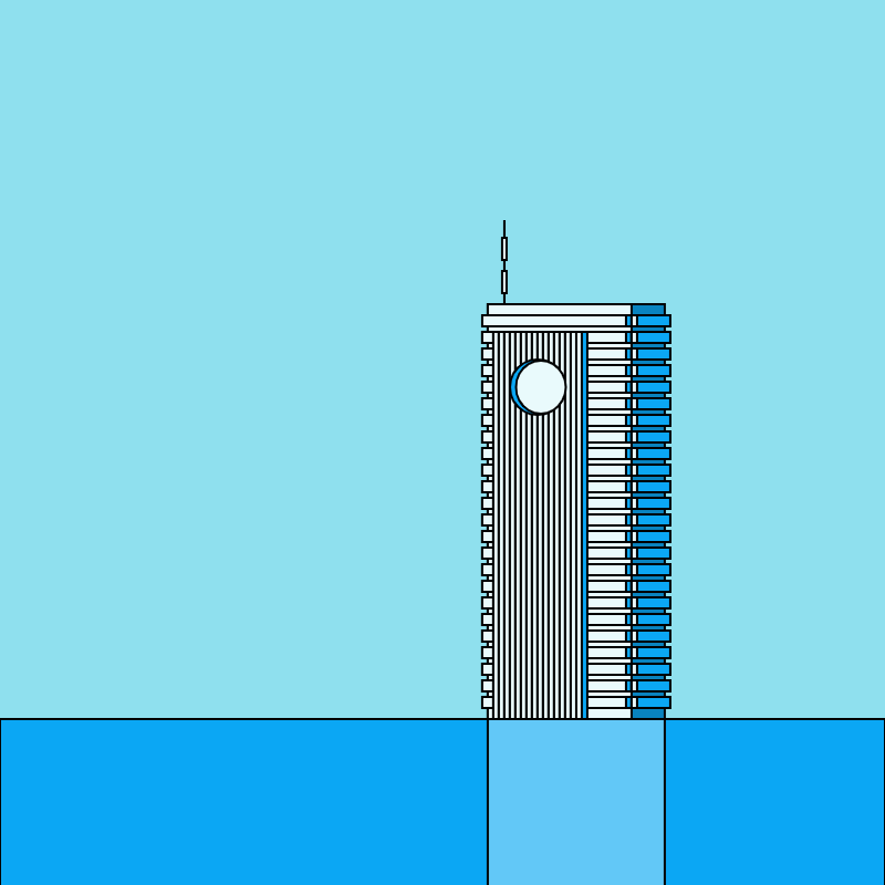 Testing the idea