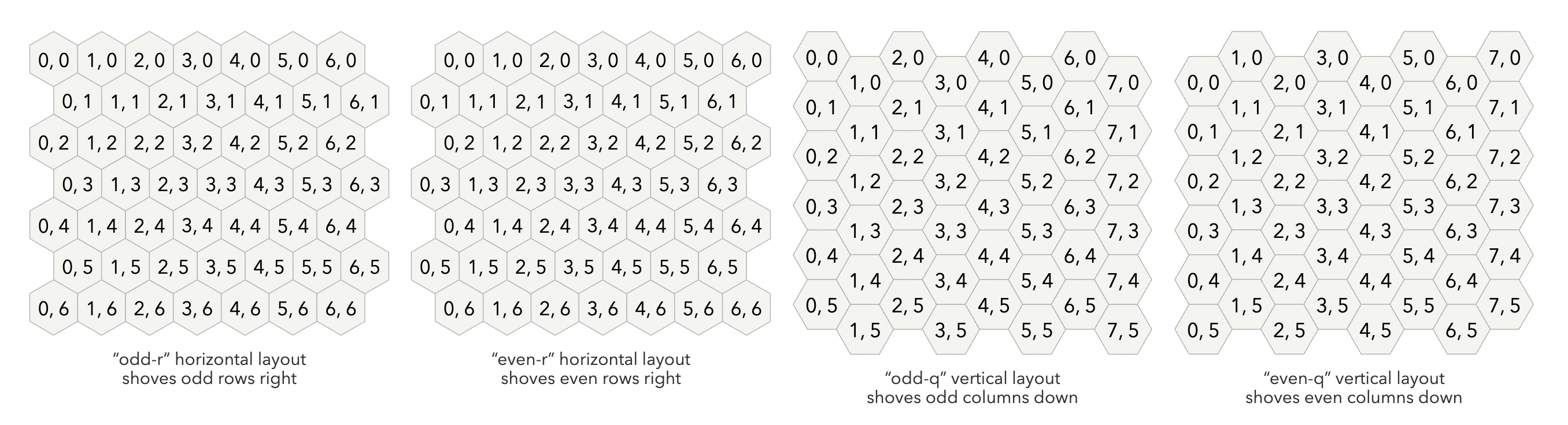 Possible Coordinate Systems (credit to Amit Patel)