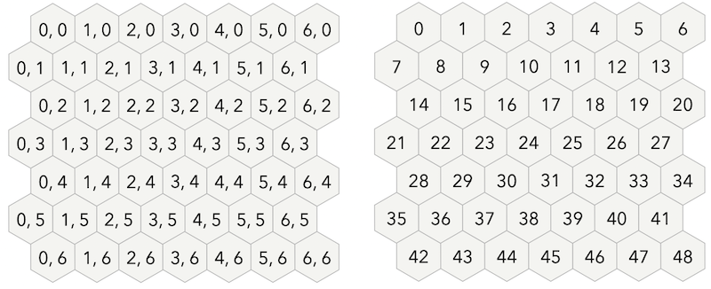 Coordinate-based vs Index-based references
