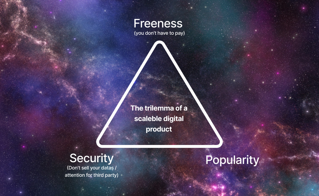 The Trilemma of a digital product