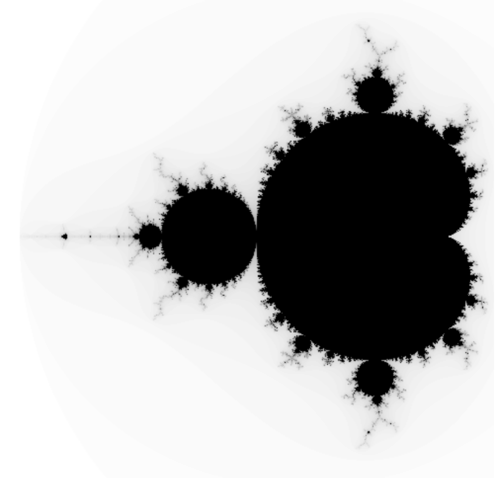 Mandelbrot Set, The above image is centered on (-0.75,0.0) and extends approximately 1.3 horizontally on either end, the left most point of the Mandelbrot is at (-2,0)., Source: http://paulbourke.net/fractals/mandelbrot/