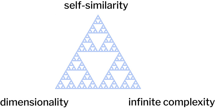trilemma of fractal triangle
