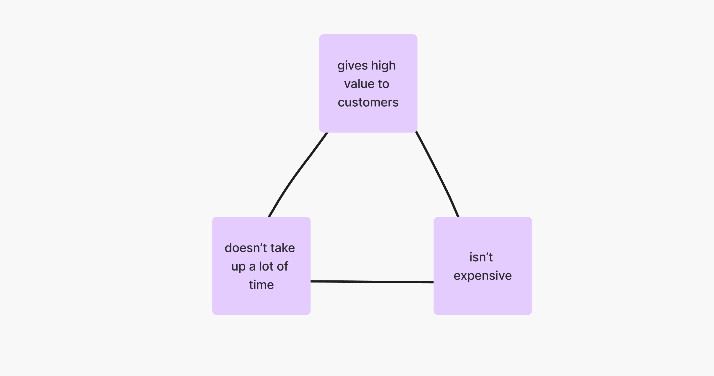 The trilemma of a resilient change management process in SMBs