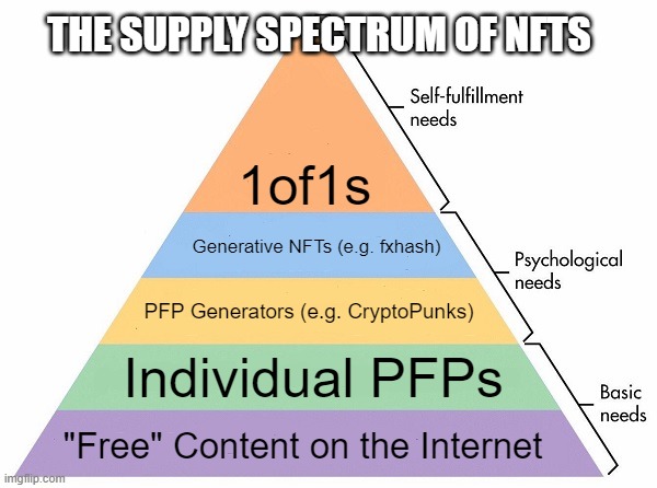 Note that this chart has nothing to do with aesthetics or artistic quality - only the availability/accessibility of the content, from bottom to top.