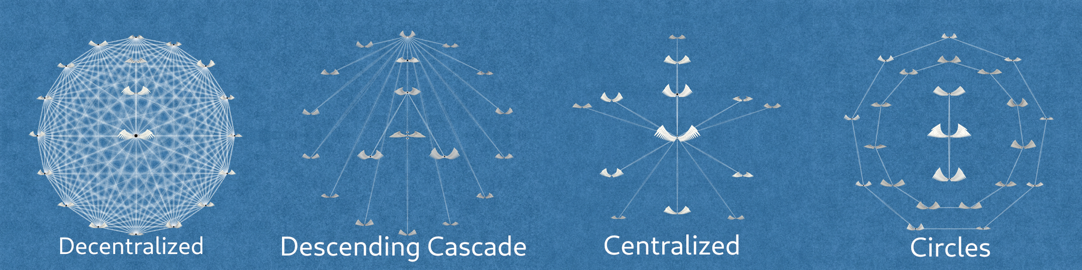 Connection types