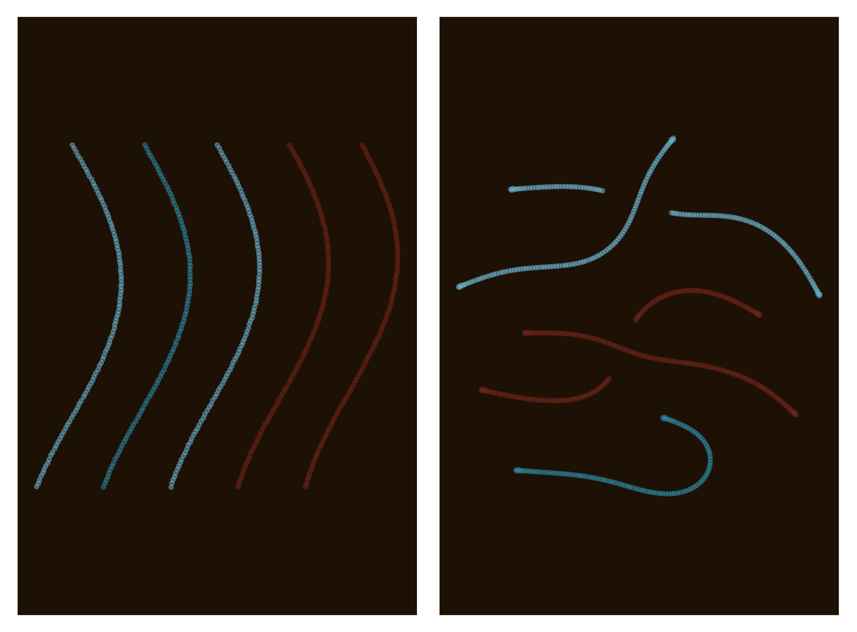 Example of the t-SNE transformation used in The Artifact. Left: The input data, five groups of points that form a wave-like pattern. Right: The point arrangement after application of the t-SNE transformation on the input data. We see that the arrangement of points has changed substantially, yet points belonging to the same group tend to be located near each other after t-SNE.