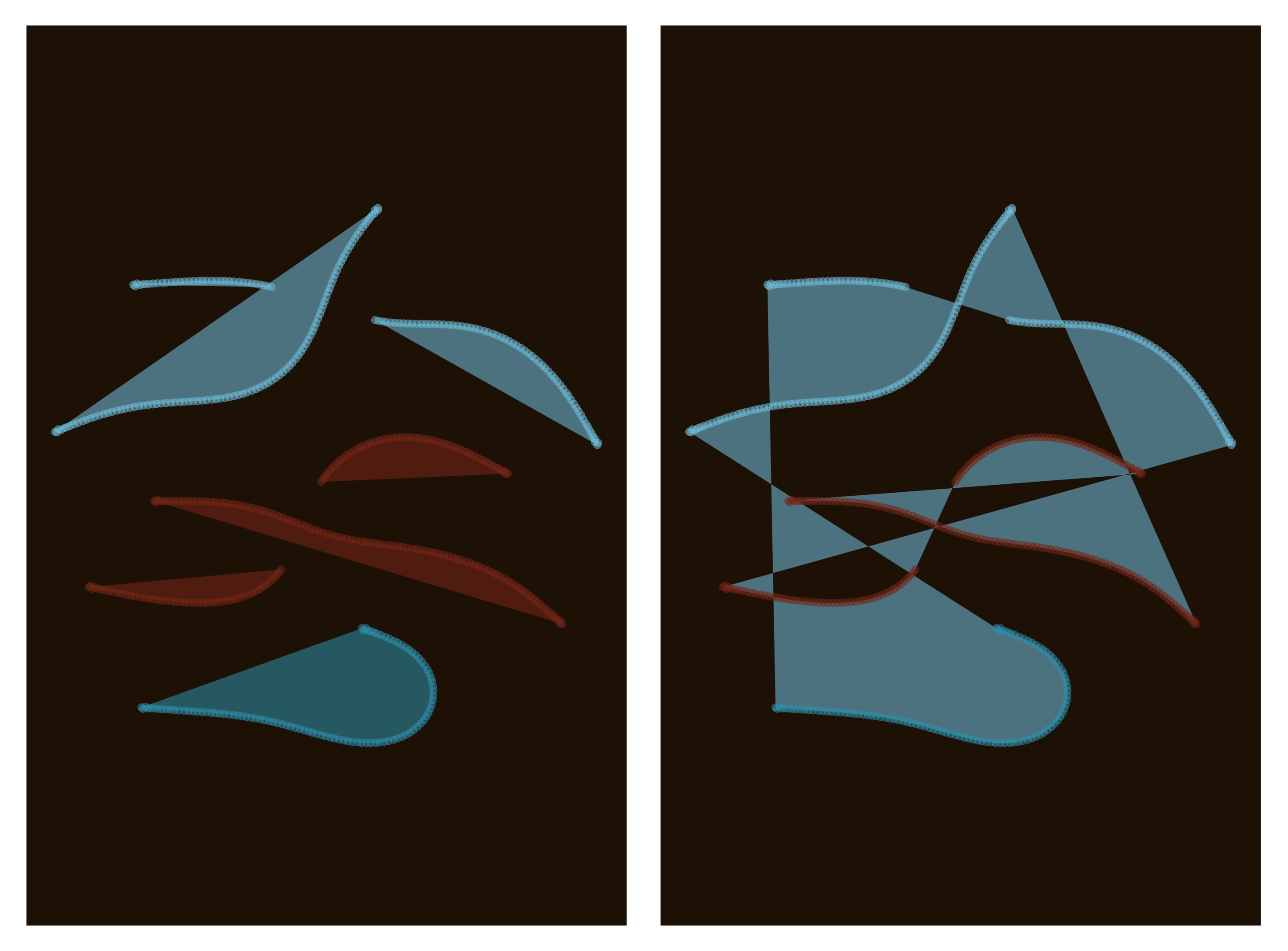 Examples of the layer 1 and layer 2 polygons. Left: For layer 1, contiguous sets of points are turned into separate polygons. Polygons are colored based on the input group from which they were derived. Right: For layer 2, either all points ("connected" option, shown here) or all points of each group (not shown) are turned into one single polygon.