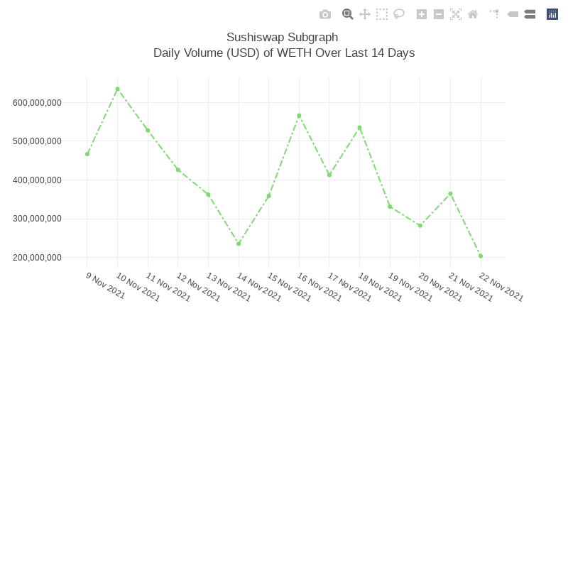 Generative Charts #01 Sushiswap Live Data #14 static token preview