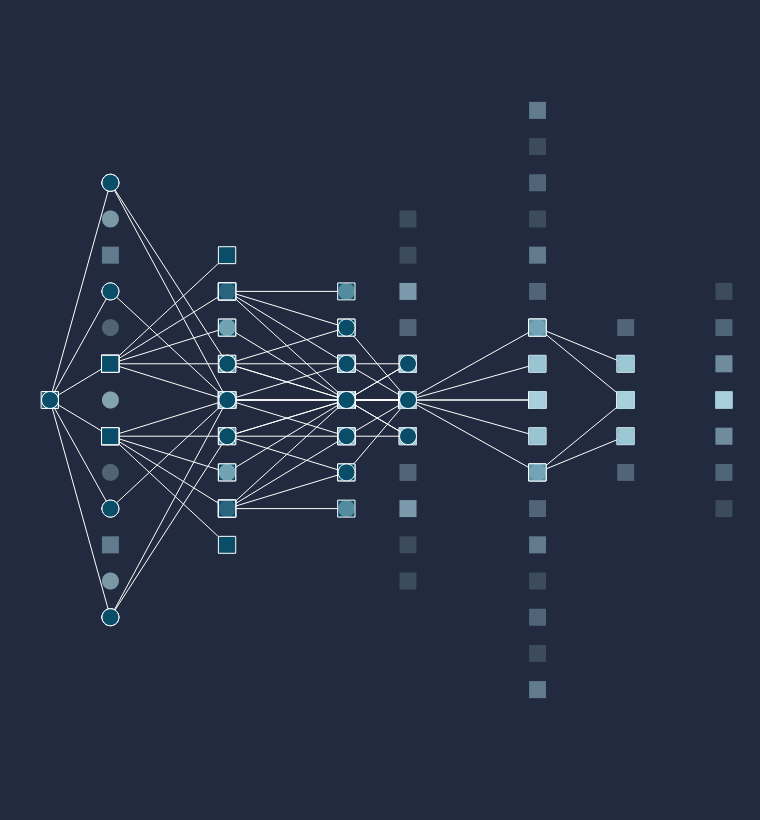 Communication #19 static token preview