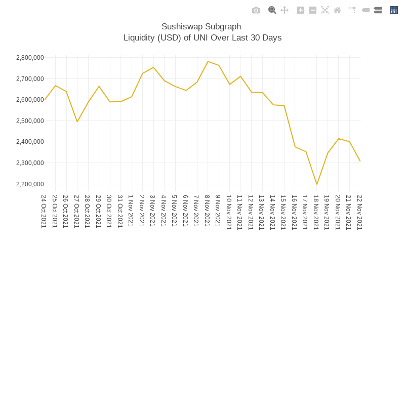Generative Charts #01 Sushiswap Live Data #21 static token preview