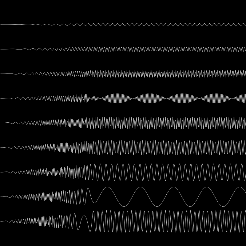 A Gallery of Oscillating Functions #2 static token preview