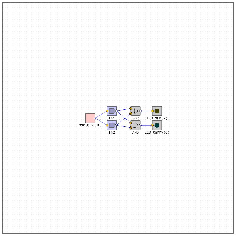 Arithmetic Circuits - Half Adder #3 static token preview