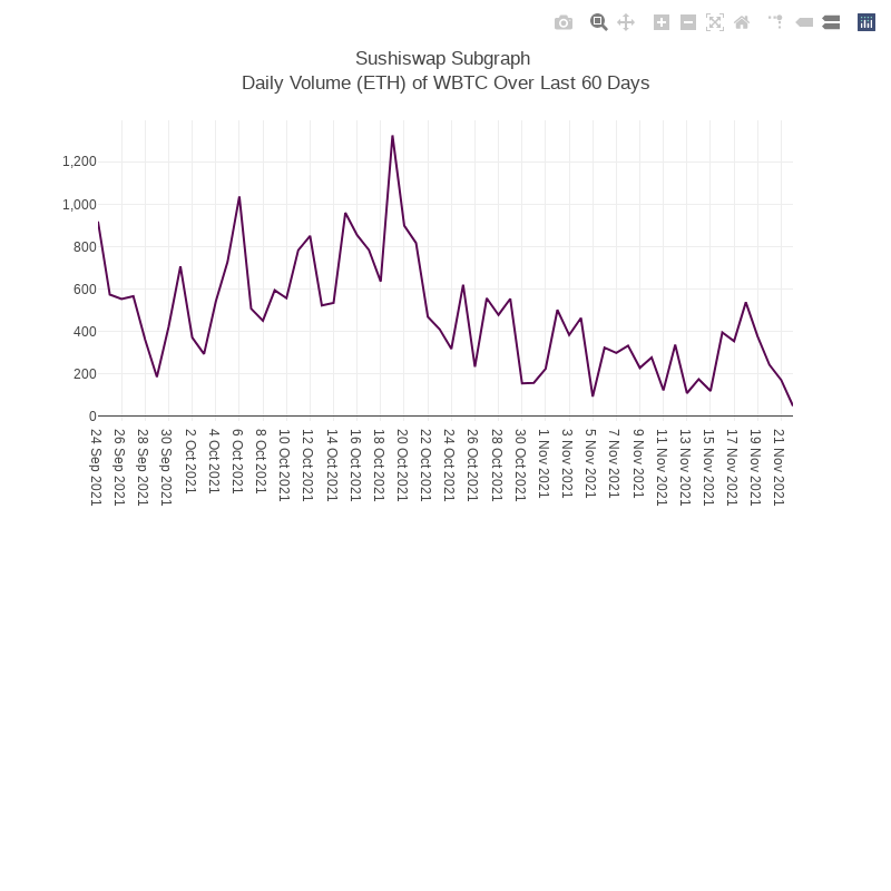 Generative Charts #01 Sushiswap Live Data #11 static token preview
