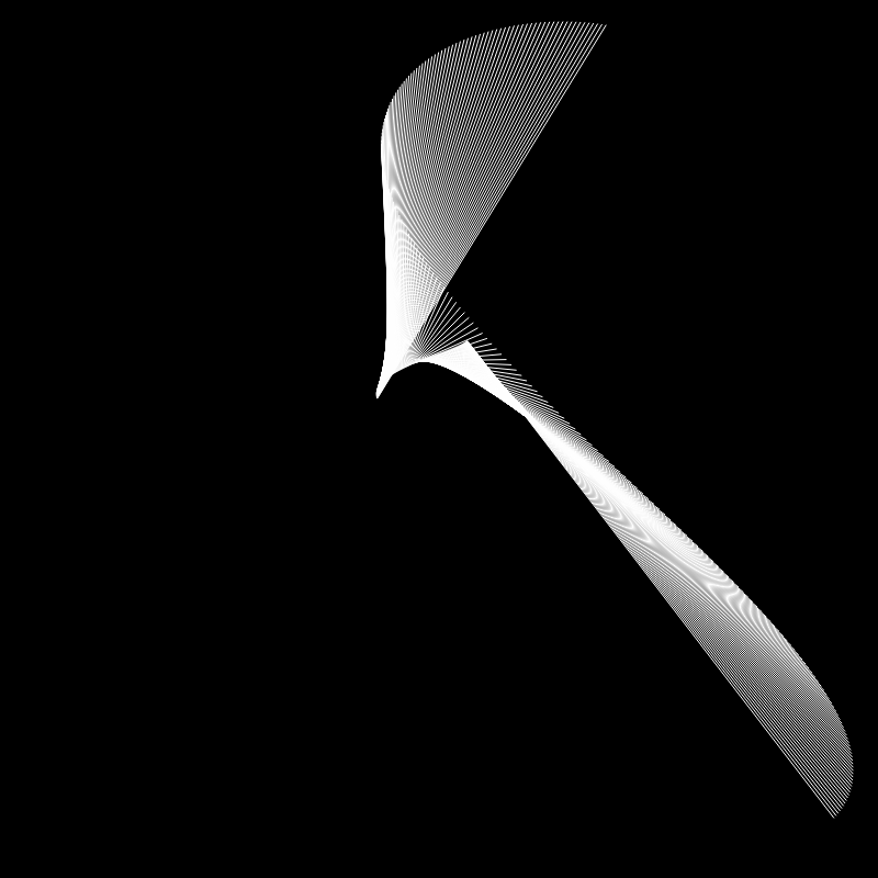 Sinus Cosinus #N #7 static token preview