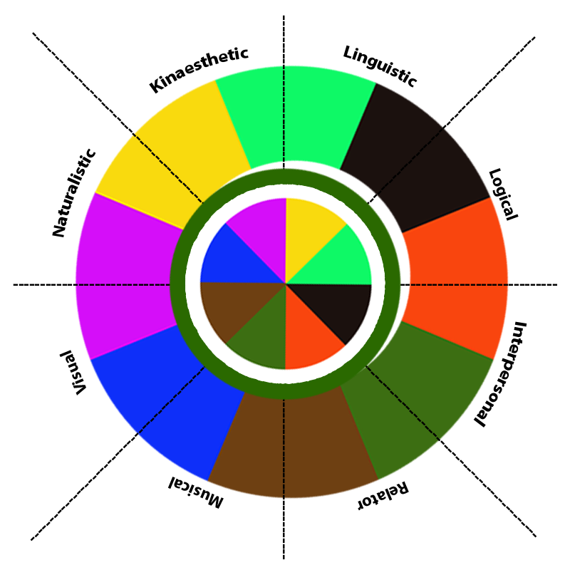 What’s Your Intelligence Type? #6 static token preview