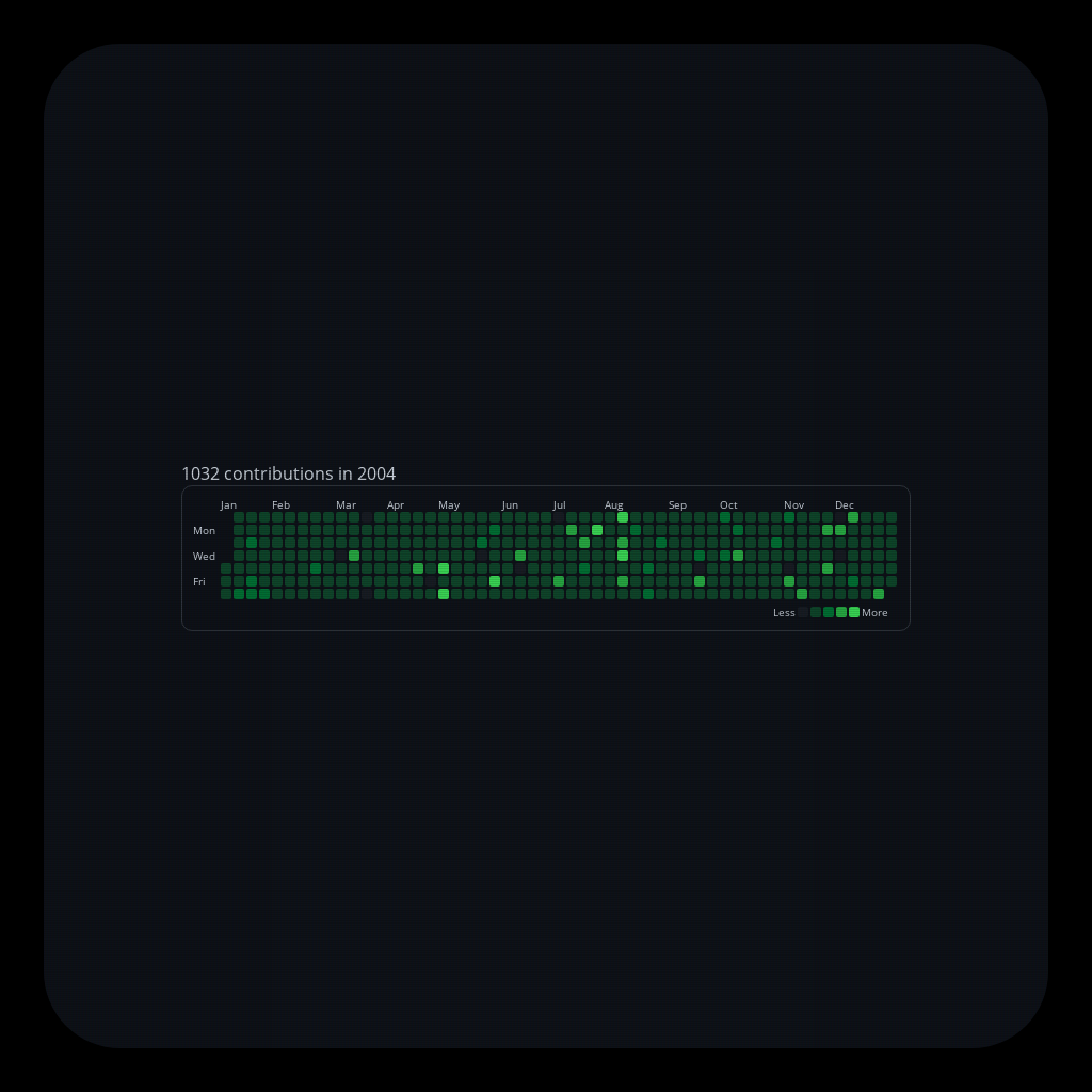 Pedro's ๔єรקєгคtเ๏ภ #26 static token preview