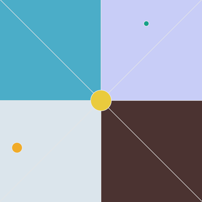 The Orbit of an S.O.S #19 static token preview