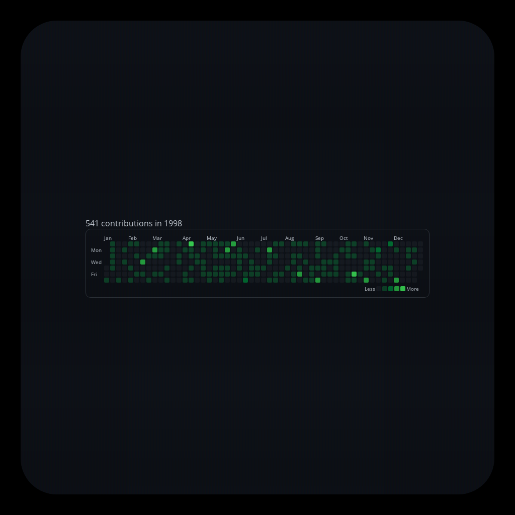 Pedro's ๔єรקєгคtเ๏ภ #15 static token preview