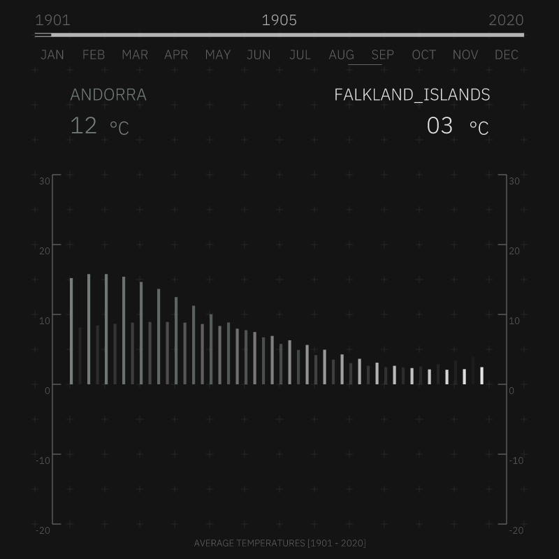 Flowing Data A #4 static token preview