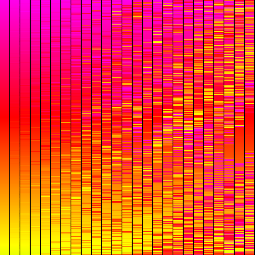 Color gradients gone wrong #1 static token preview