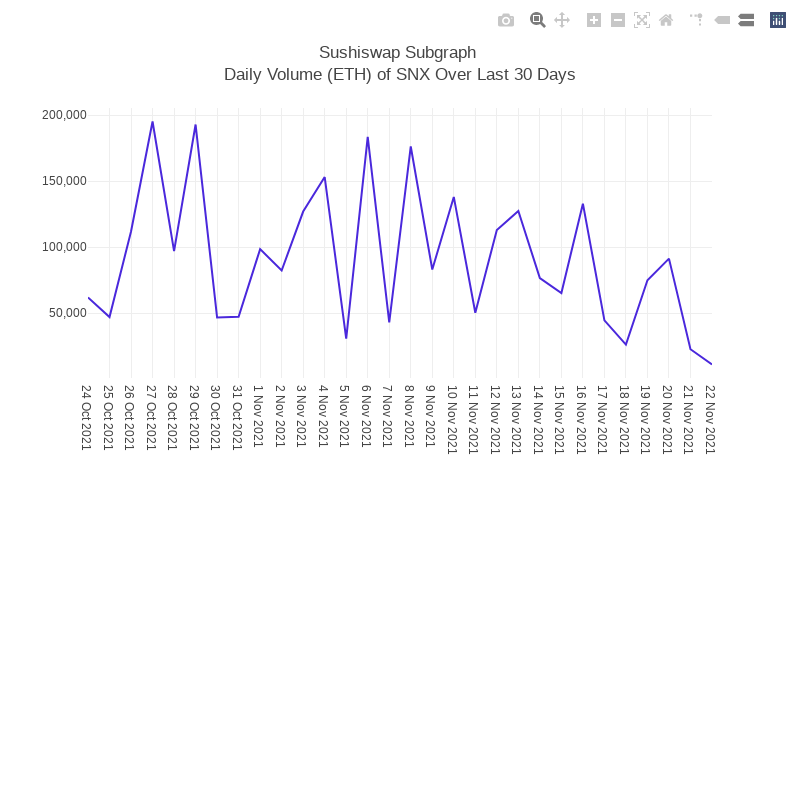 Generative Charts #01 Sushiswap Live Data #3 static token preview