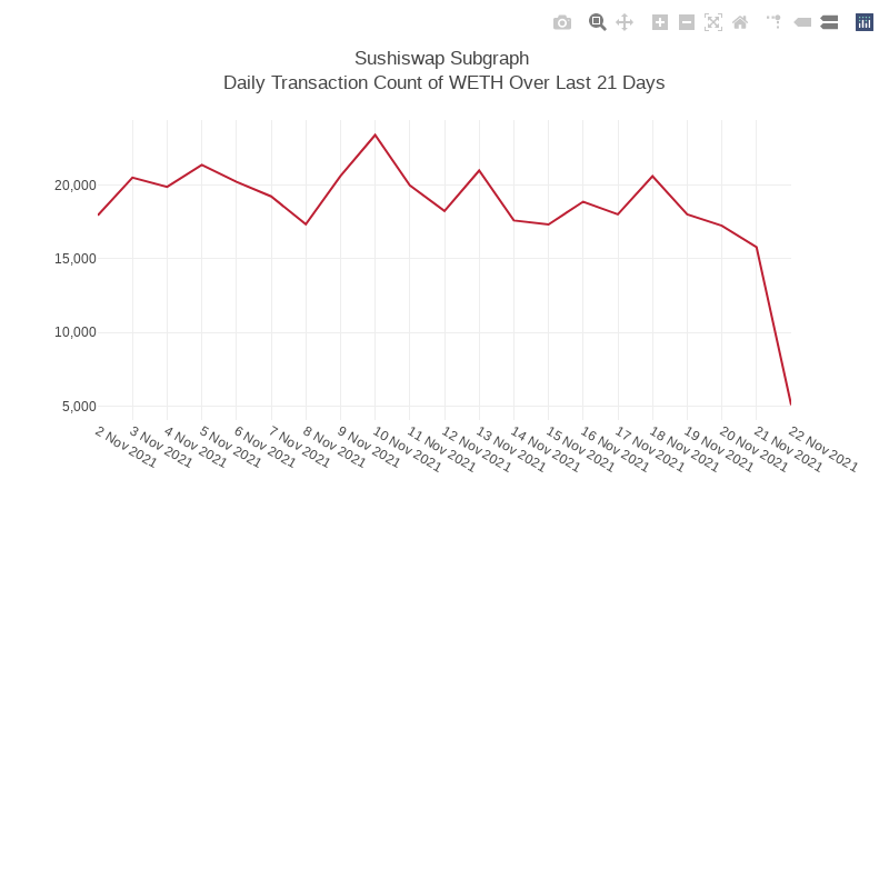 Generative Charts #01 Sushiswap Live Data #5 static token preview