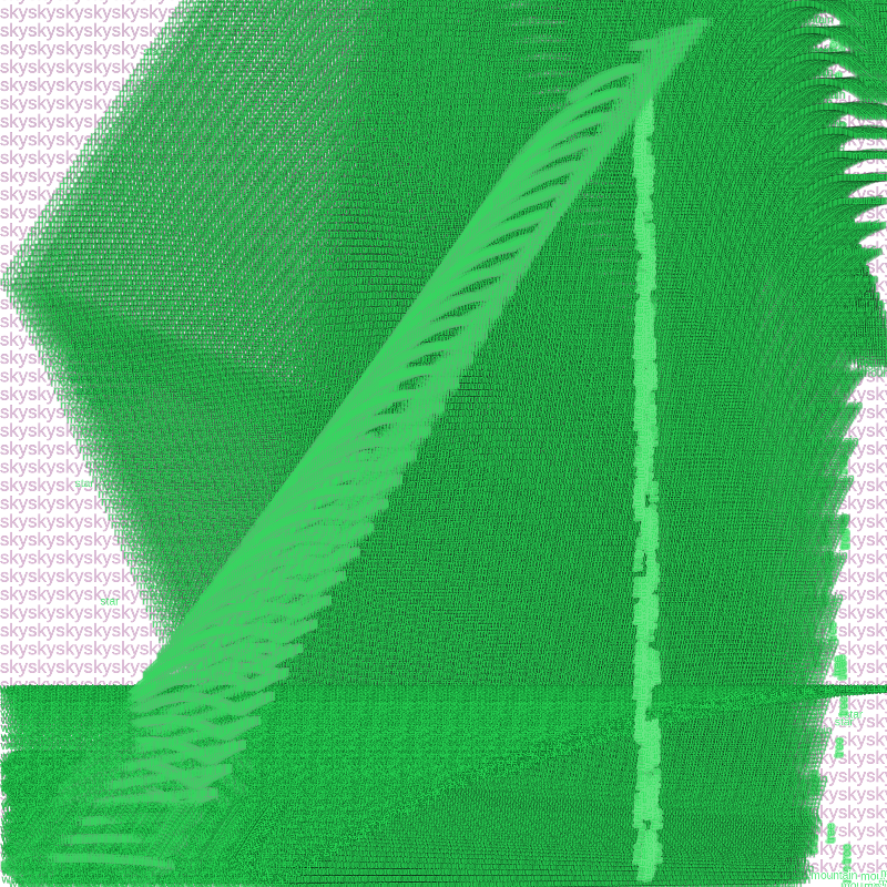 Describing a landscape #2 static token preview