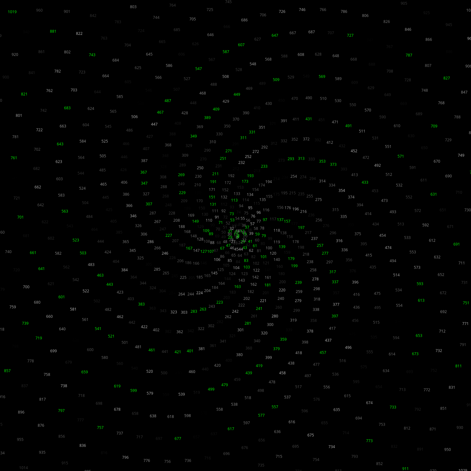 Polar Plot of Numbers #6 static token preview