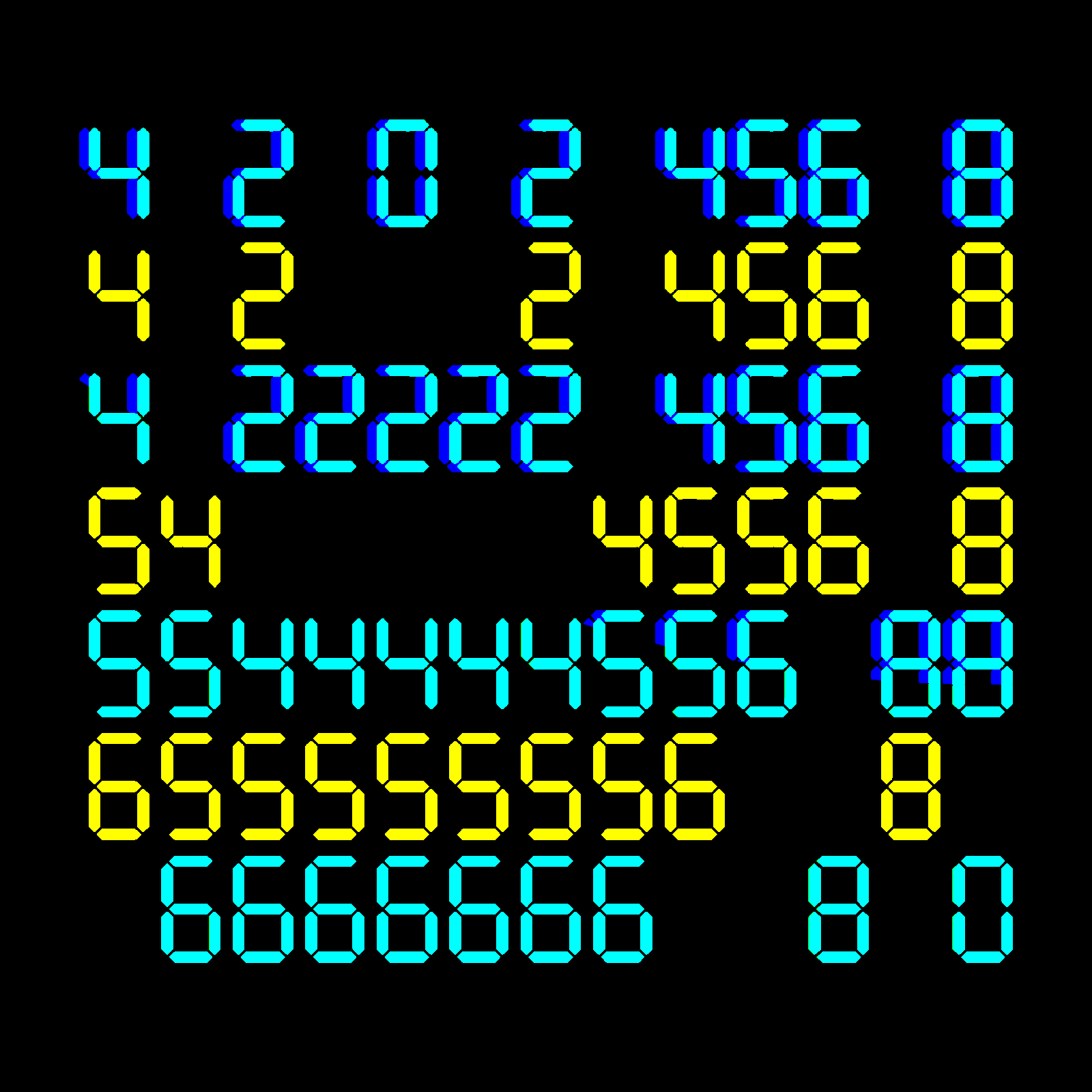 Digits #868 static token preview