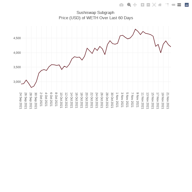 Generative Charts #01 Sushiswap Live Data #8 static token preview