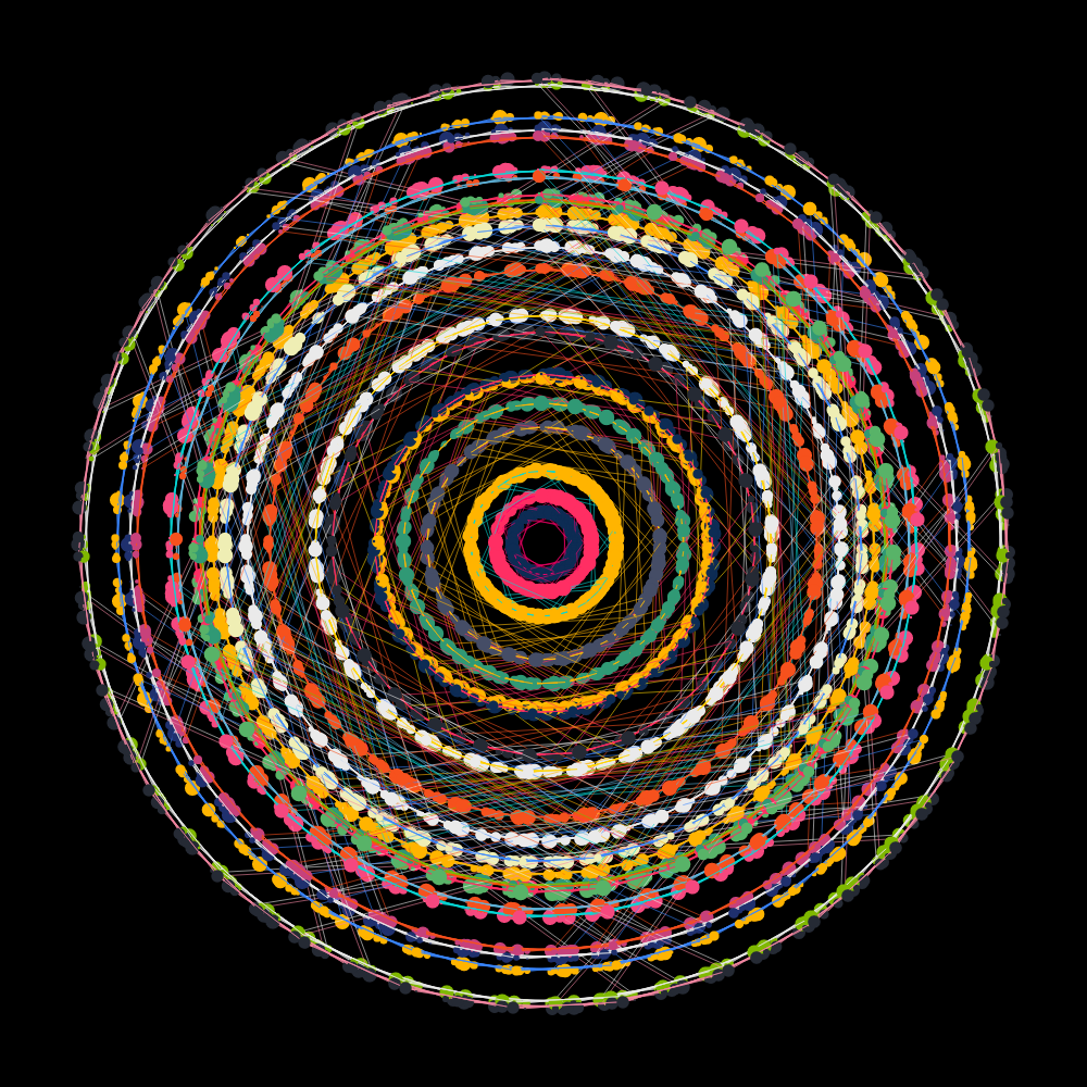 Mandala #3 static token preview