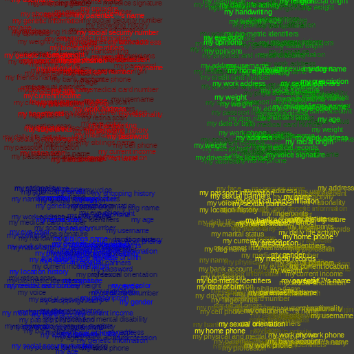 Identity_Stealer_M$ #2 static token preview