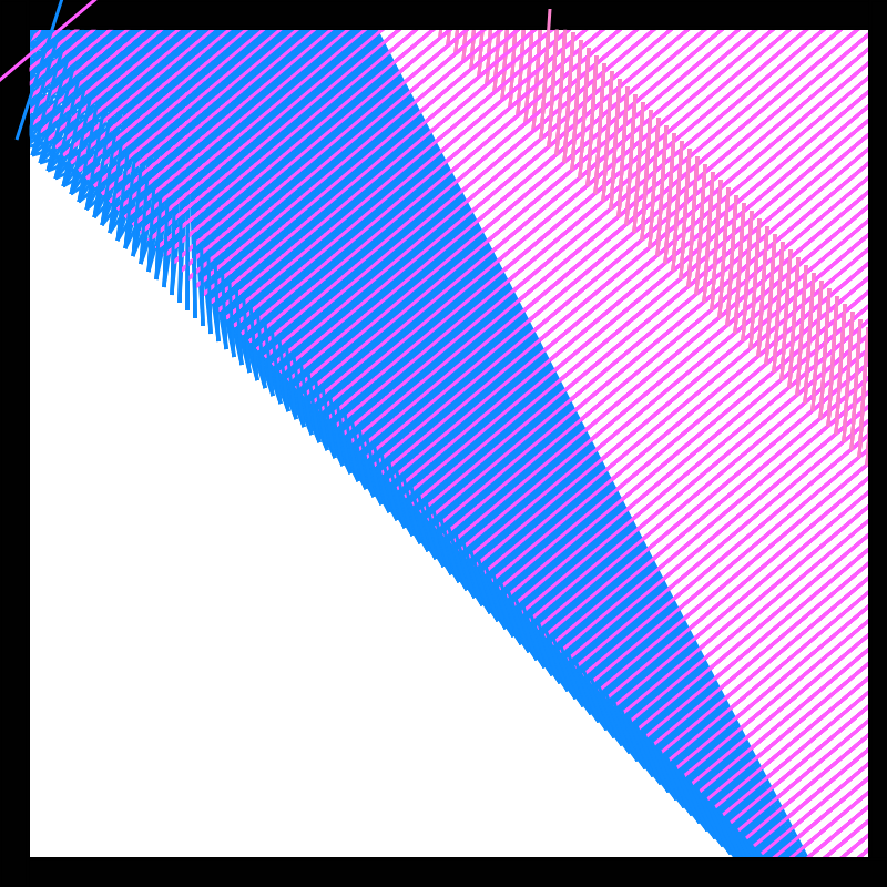 "Warp and Wave" : by LOVEBUX LABS #10 static token preview
