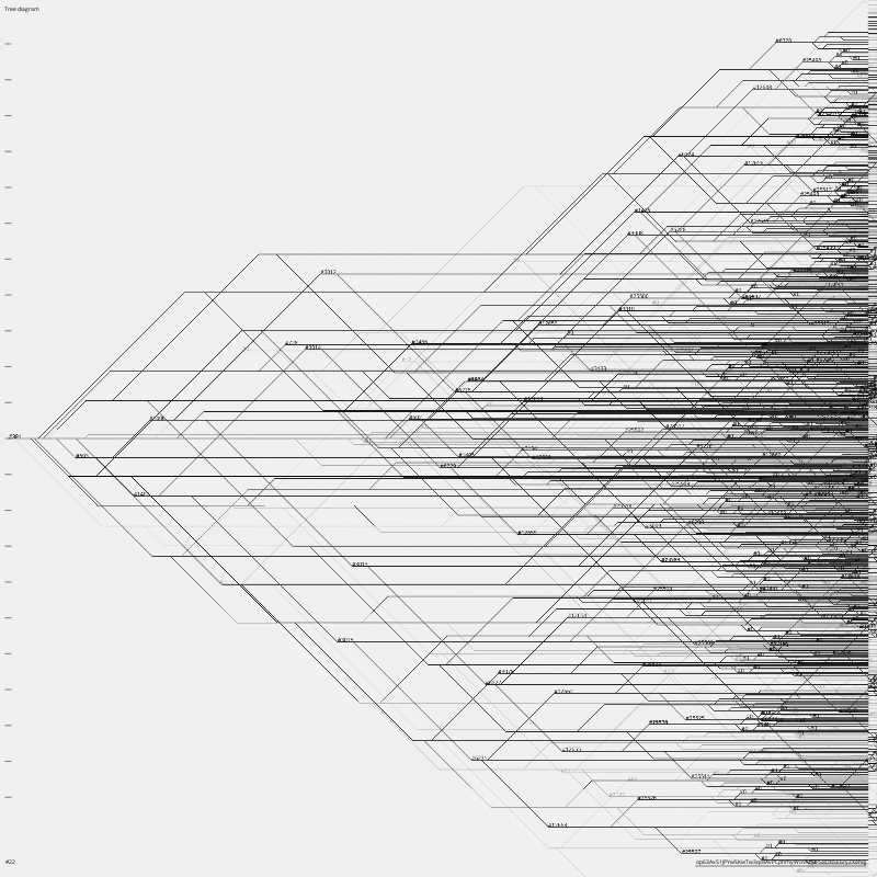 TREE DIAGRAM #22 static token preview