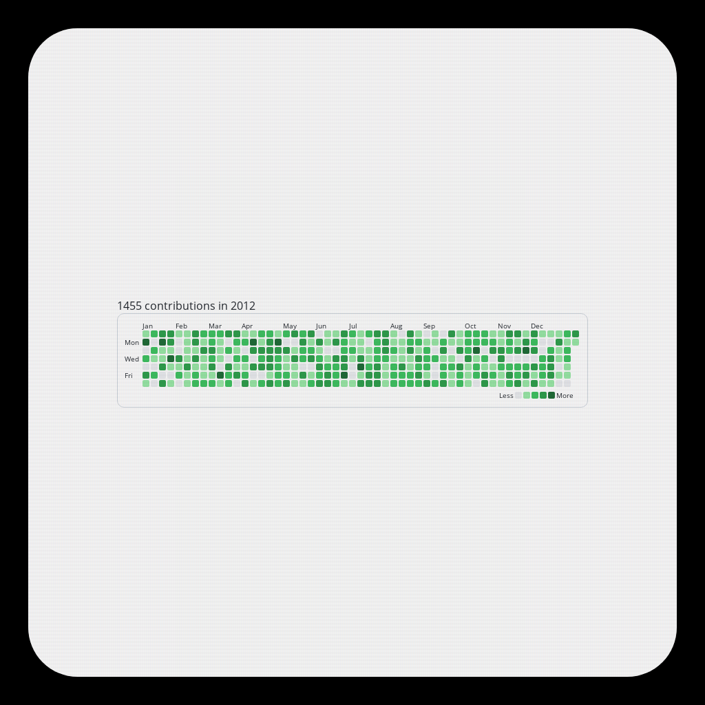 Pedro's ๔єรקєгคtเ๏ภ #3 static token preview
