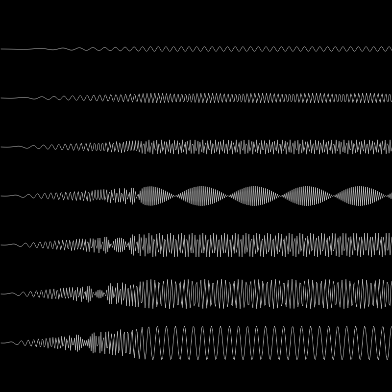 A Gallery of Oscillating Functions #4 static token preview