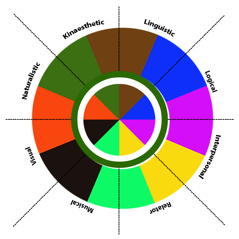 What’s Your Intelligence Type? #4 static token preview